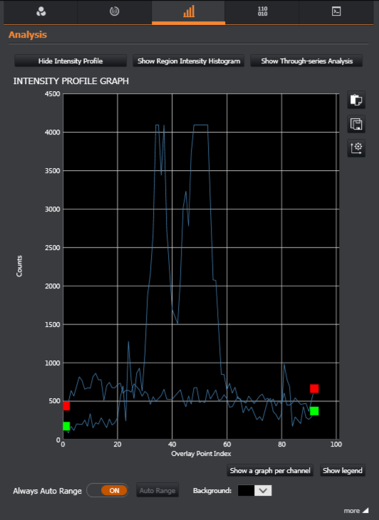 Intensity graph.png